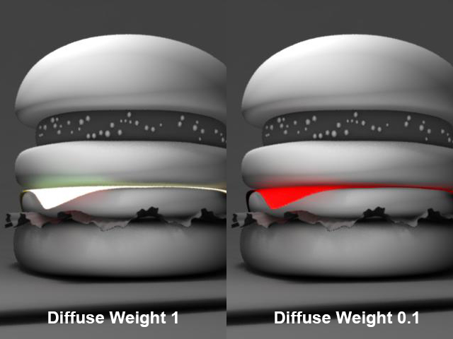 Diffuse Weight